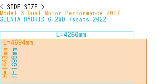 #Model 3 Dual Motor Performance 2017- + SIENTA HYBRID G 2WD 7seats 2022-
